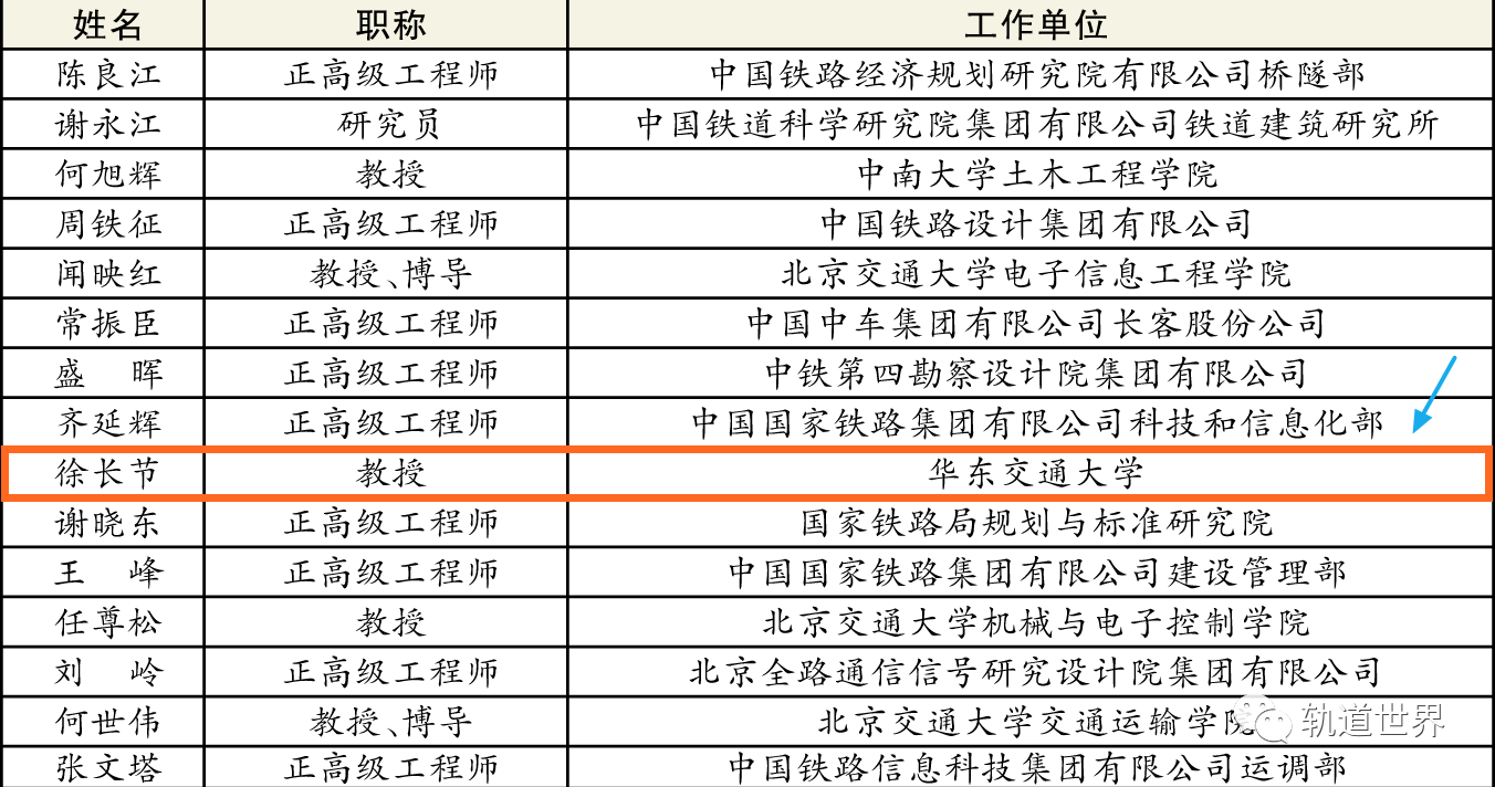 徐长节获詹天佑铁道科学技术奖成就奖