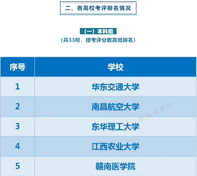 我校荣获“江西省平安校园”称号 总分全省本科高校第一
