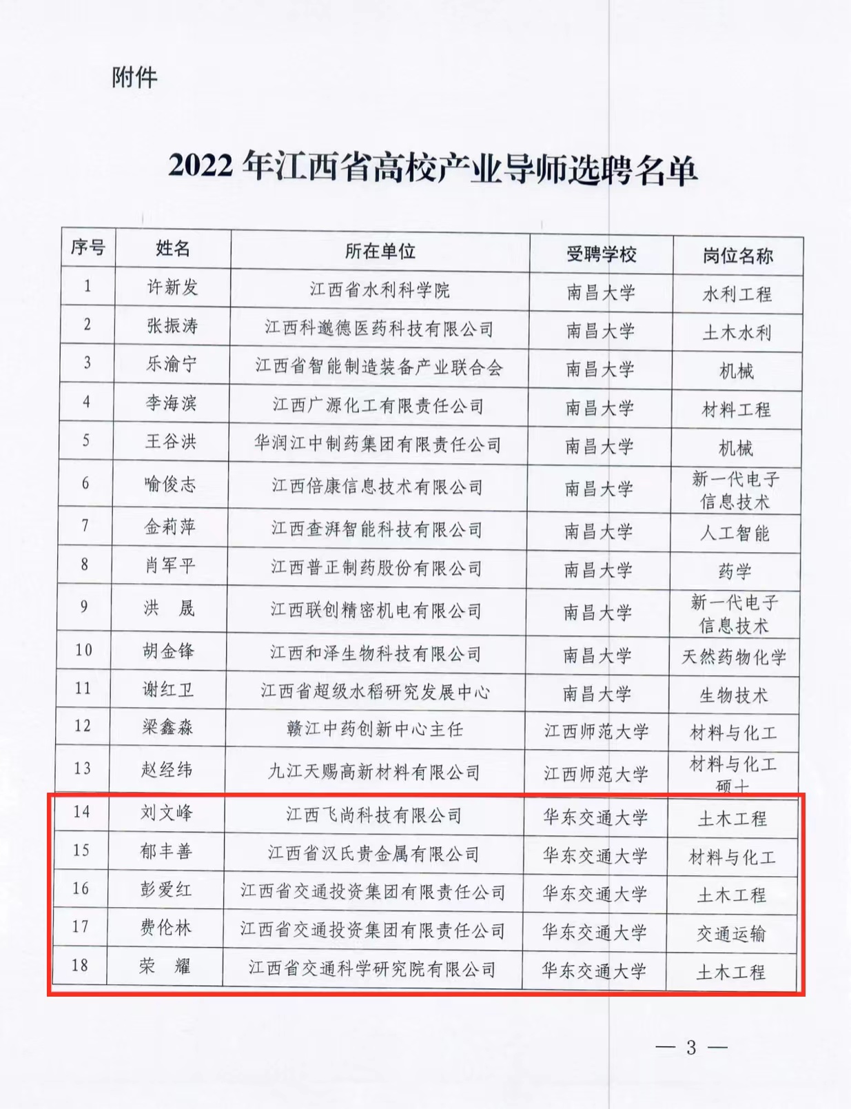 我校5人获批江西省高校产业导师